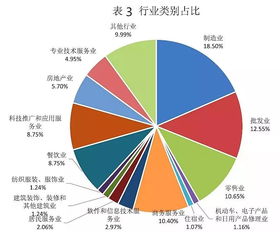 藍皮書助力穩就業 信息系統集成服務的坐標與經緯線